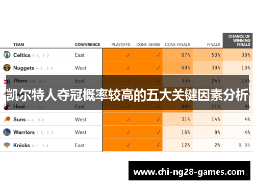 凯尔特人夺冠概率较高的五大关键因素分析 凯尔特人夺冠概率较高的五大关键因素分析