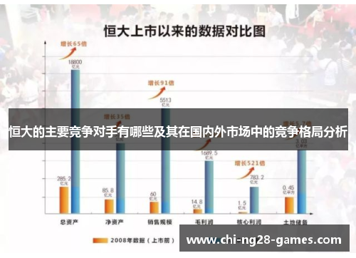 恒大的主要竞争对手有哪些及其在国内外市场中的竞争格局分析 恒大的主要竞争对手有哪些及其在国内外市场中的竞争格局分析