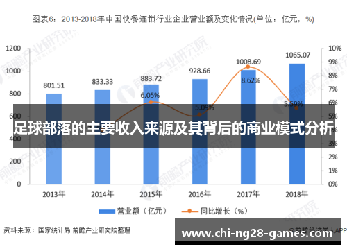 足球部落的主要收入来源及其背后的商业模式分析 足球部落的主要收入来源及其背后的商业模式分析