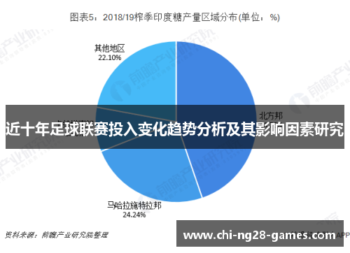 近十年足球联赛投入变化趋势分析及其影响因素研究 近十年足球联赛投入变化趋势分析及其影响因素研究