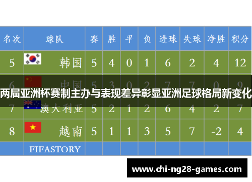 两届亚洲杯赛制主办与表现差异彰显亚洲足球格局新变化 两届亚洲杯赛制主办与表现差异彰显亚洲足球格局新变化