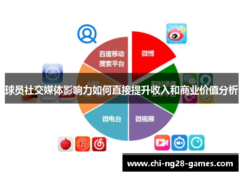 球员社交媒体影响力如何直接提升收入和商业价值分析 球员社交媒体影响力如何直接提升收入和商业价值分析