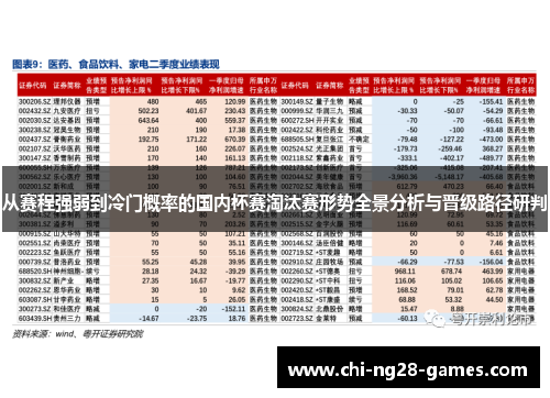 从赛程强弱到冷门概率的国内杯赛淘汰赛形势全景分析与晋级路径研判