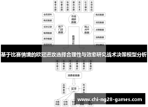 基于比赛情境的欧冠进攻选择合理性与效率研究战术决策模型分析 基于比赛情境的欧冠进攻选择合理性与效率研究战术决策模型分析