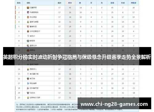 英超积分榜实时波动折射争冠格局与保级悬念升级赛季走势全景解析