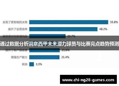 通过数据分析洞察西甲未来潜力球员与比赛亮点趋势预测